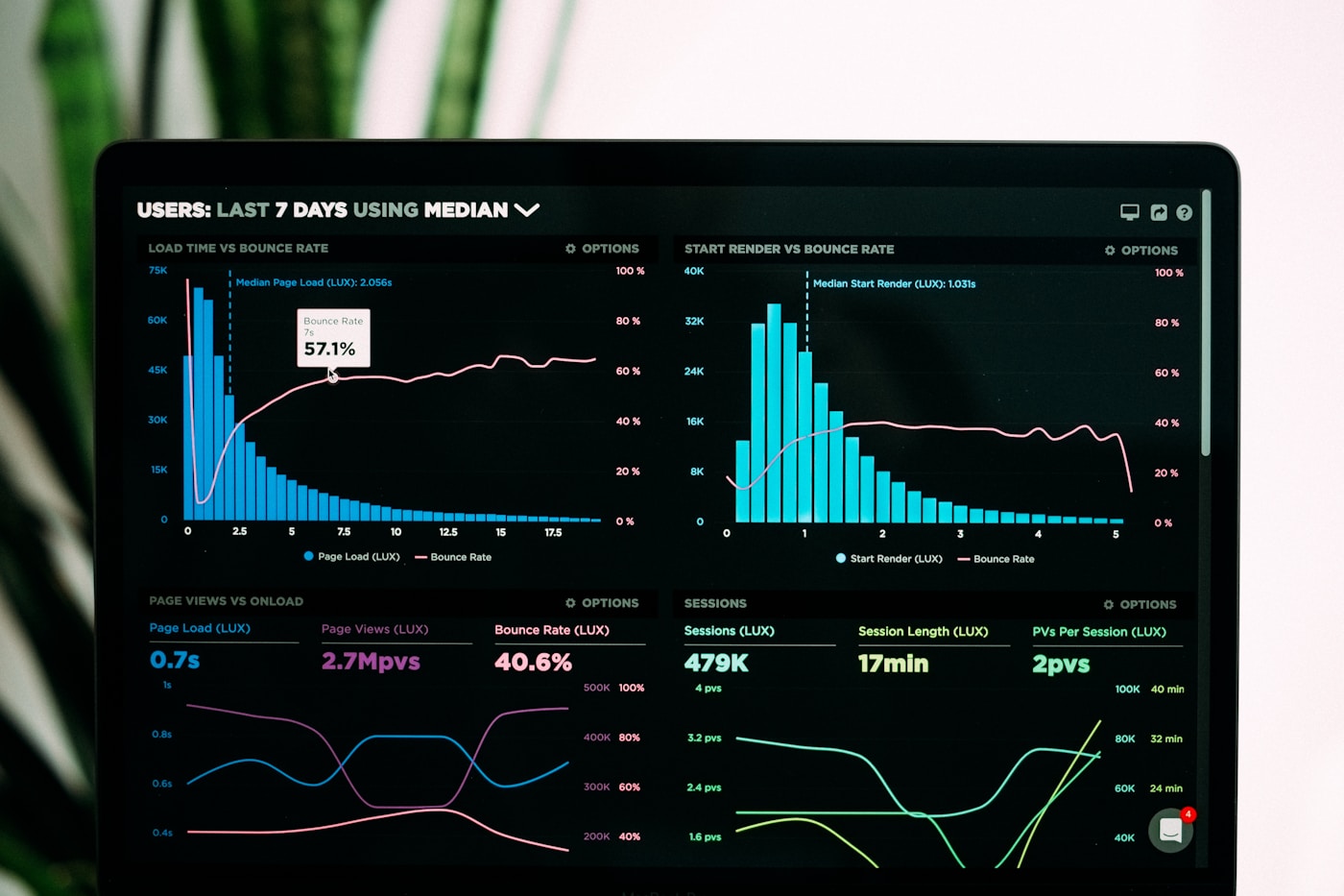 Analytics dashboard preview